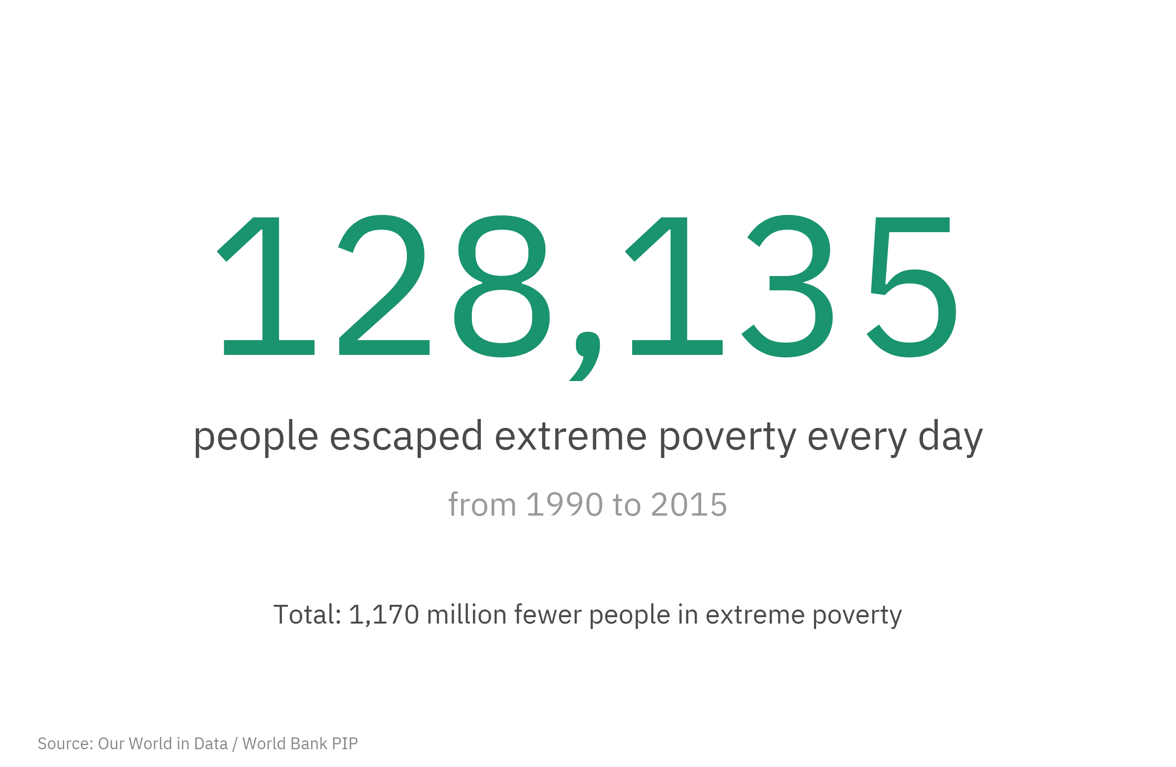 StoryGraph redesign: the single number, 130,000 people per day